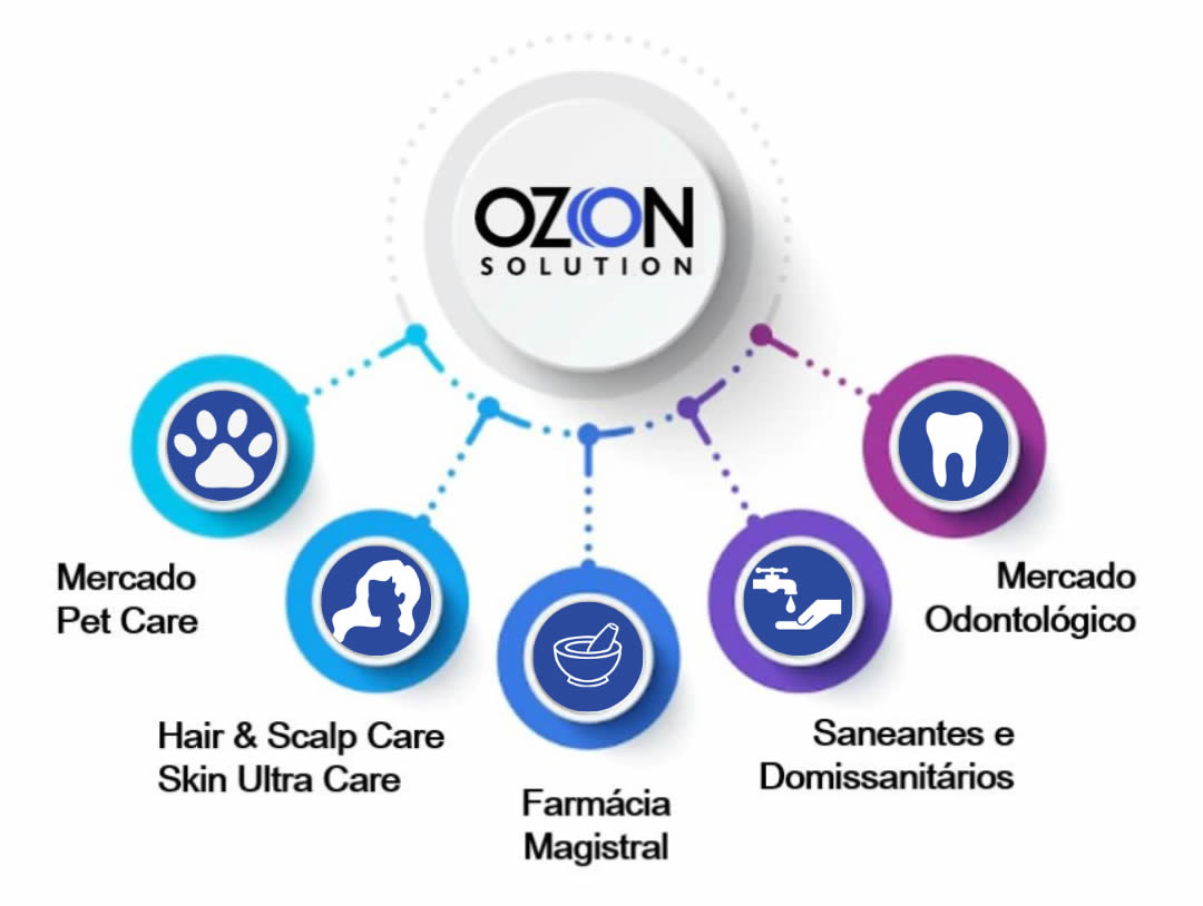 Ozon Solution